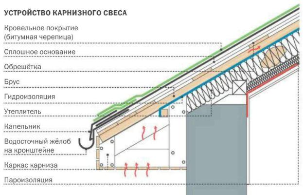 Водосточные системы для скатных крыш и системы поверхностного водоотвода