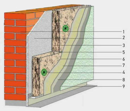Структура системы фасадного утепления